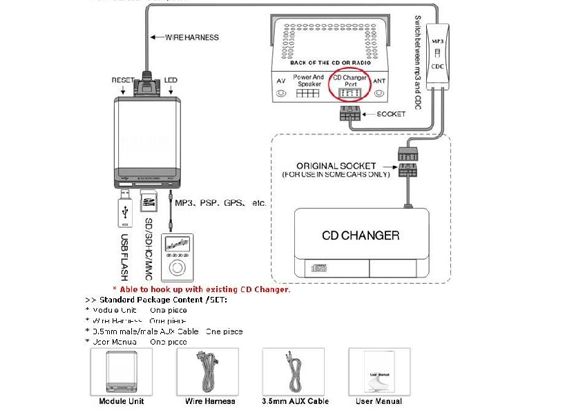 USB+SD car  player  Audi 8P A3/A4/A5/A6/TT/A8/S4/S6  