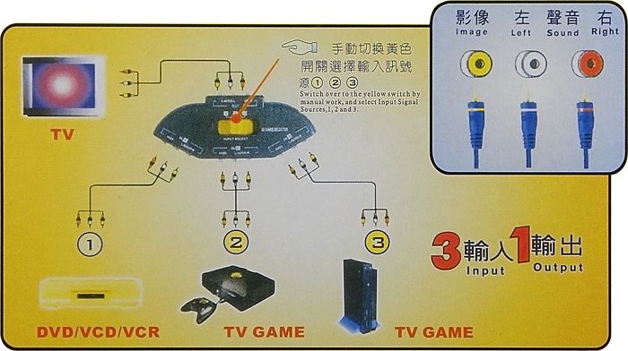 AV audio video signal switcher 3 Group in and 1 out  