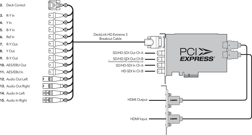   HDSDI SDI HDMI 2X E5645 6C Xeon 24TB RAID 48GB RAM Quadro 4000  