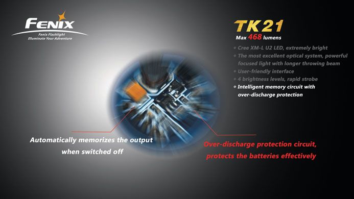 FENIX TK21 Cree XM L U2 LED 468 Lumens Special Edition  