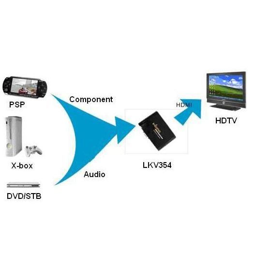 component RGB YPbPr to HDMI converter v1.3 HDCP HDTV  