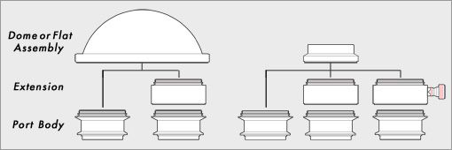 complete port requires a Dome or Flat Assembly and an appropriate 