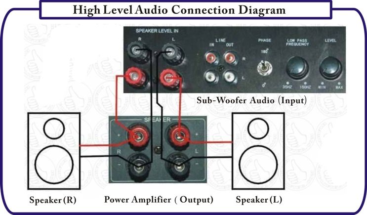 550W Pure Bass Subwoofer Amplifier + Back Panel Great for Home Theater 