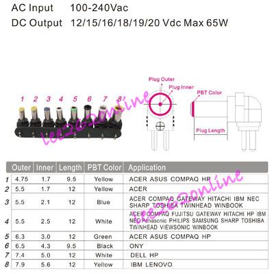 Travel Wall Charger Adapter for Dell Inspiron Mini 10  