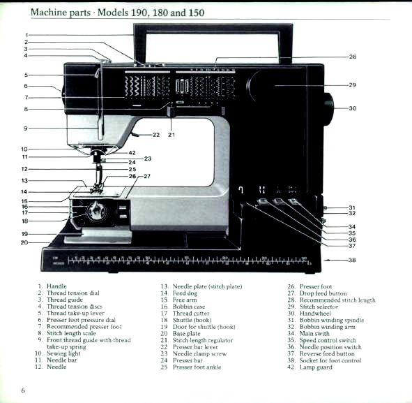 This Husqvarna 190 Viking Selectronic sewing machine is in good, clean 