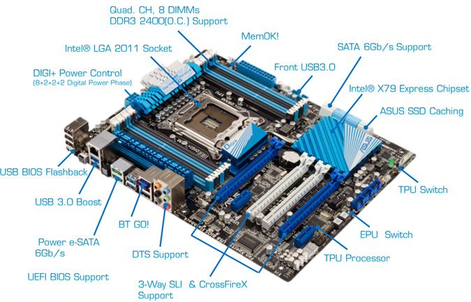 P9X79 PRO Product Overview