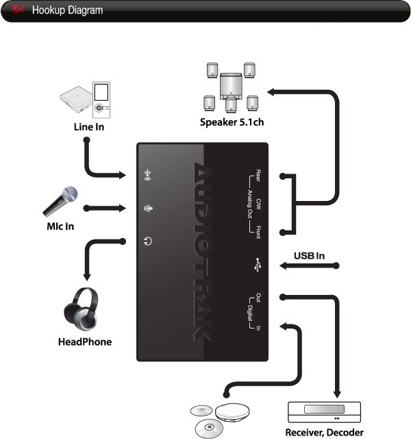 AUDIOTRAK MAYA U5 USB External Sound Card 5.1 Ch  